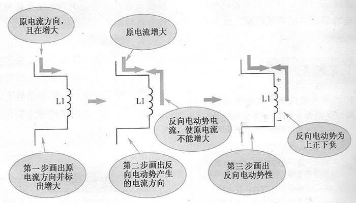 圖11 線圖中反向電動(dòng)勢極性判別方法示意圖