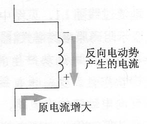 圖12示意圖