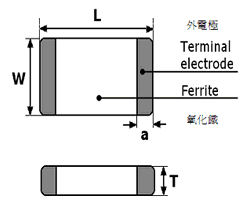 貼片磁珠封裝layout圖